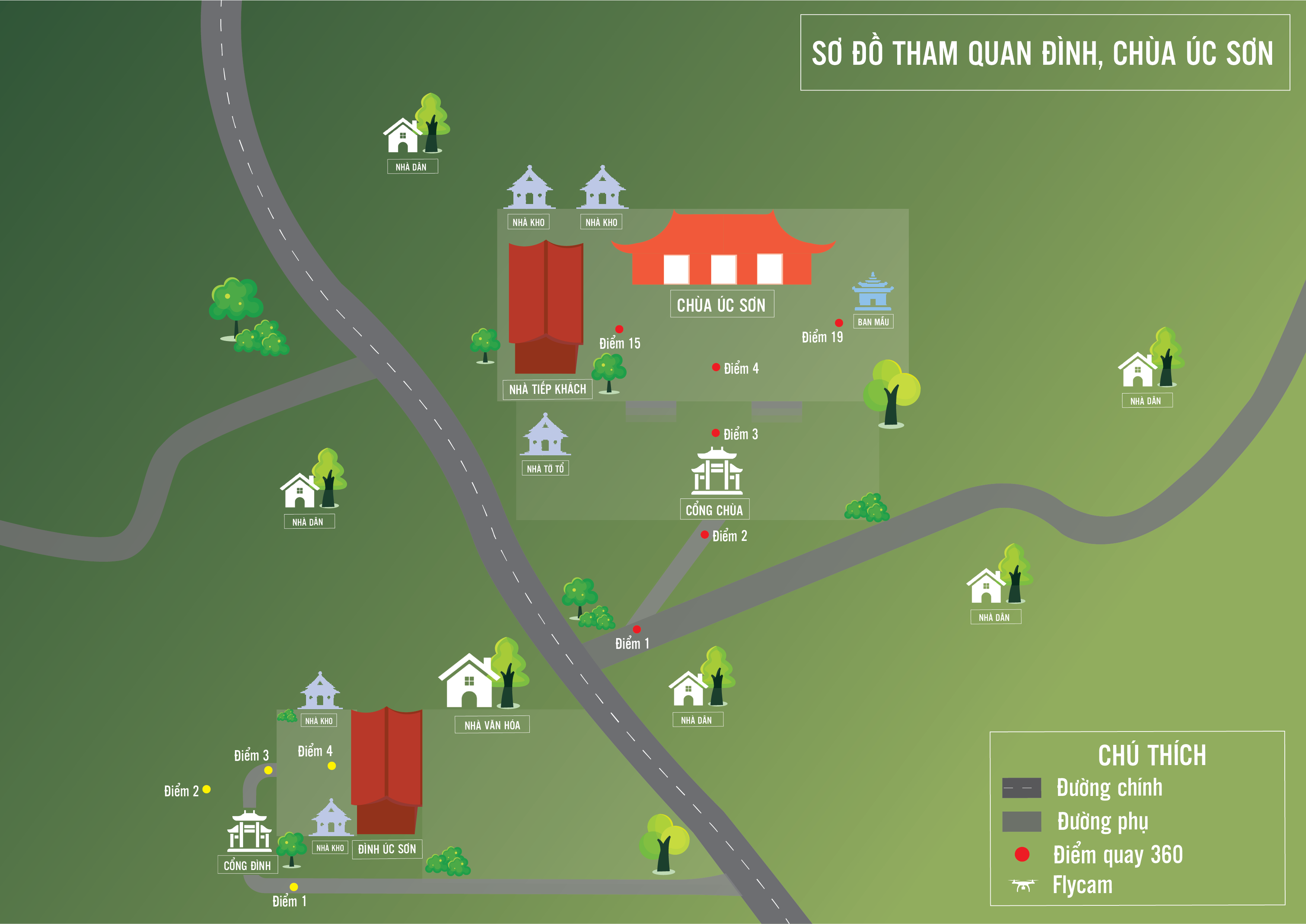 SƠ ĐỒ CHÙA ÚC SƠN.png